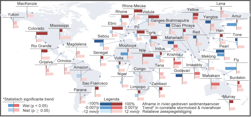 Overzicht van drie risicofactoren in delta&rsquo;s wereldwijd: rode kleuren duiden op een 1) afname van sedimentaanvoer door menselijk ingrijpen tussen 1980 en 2010, 2) toename van gelijktijdig hoge rivierafvoer en stormvloeden tussen 1980-2014, en 3) verwachte relatieve zeespiegelstijging in de 21e eeuw door combinatie van zeespiegelstijging en bodemdaling. Het kaartje is gebaseerd op het artikel in Nature Reviews Earth & Environment 