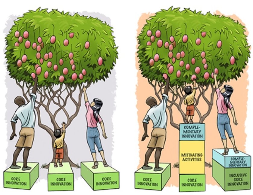 GenderUpEquityEquality.jpg GenderUpEquityEquality.jpg